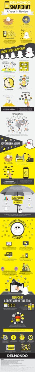 NinaMRod's tweet photo. Want to learn a little more about #snapchat? Check out this infographic by @Delmondo #UFSMM #Snapchat #history https://t.co/GkCW29OfJL