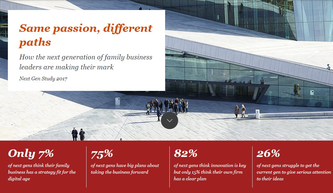 bobbyjimenez's tweet photo. PwC Study: Next generation of family #business #leaders embracing #digital change https://t.co/GyQbAc4Sgr. #futureofwork https://t.co/fAeAvvVWOp