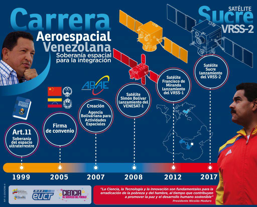 MartinezUNESUR's tweet photo. Sucre, satélite soberano, Venezuela en marcha, revolución tecnológica, https://t.co/MNUZgp4jSQ