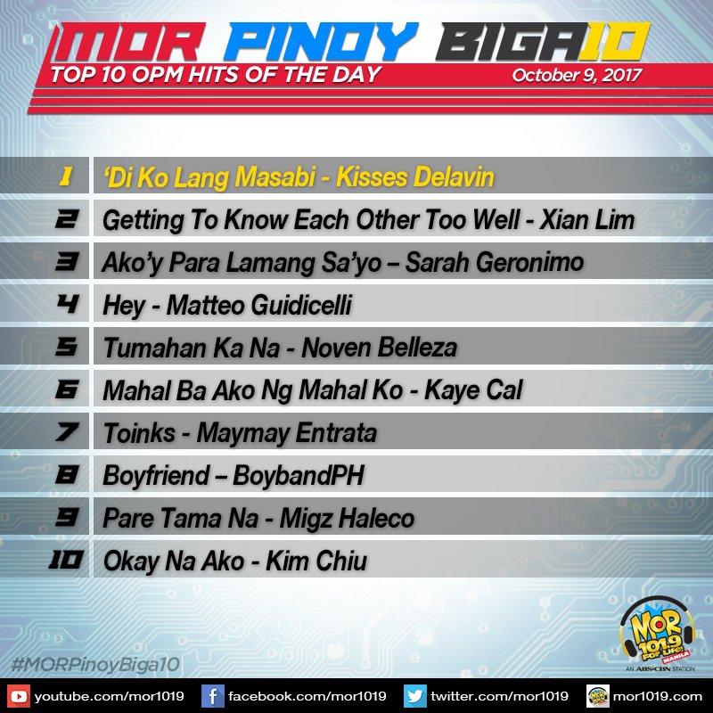 MORentPH's tweet photo. Ang mga kantang pasok sa ating #MORPinoyBiga10 ngayong araw, October 9, 2017. https://t.co/9S2FXuI7aE