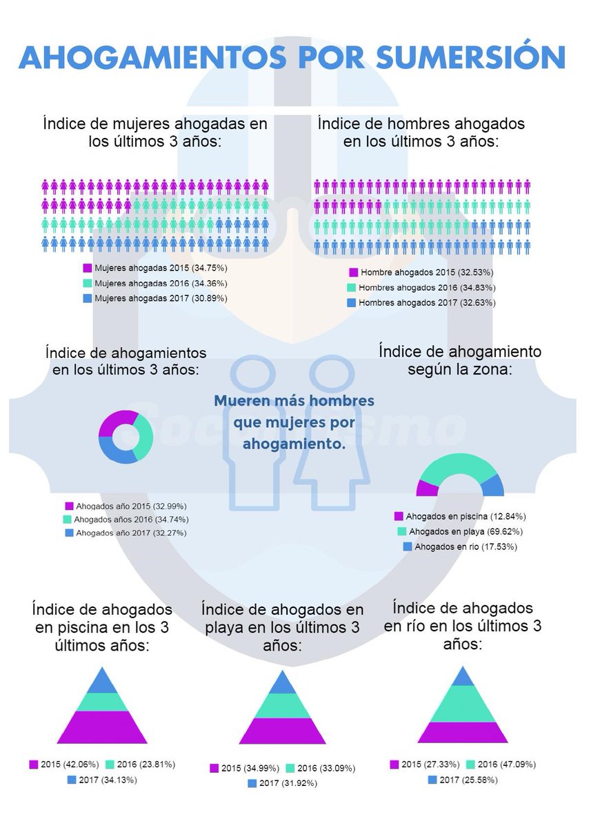 MartaLasheras10's tweet photo. @Irenecaru Más
#SYS1718 #Caminandoaprendiendodisfrutando @MartaLasheras10 @josikomur @MunozOfficial https://t.co/fWgjTd9R4j