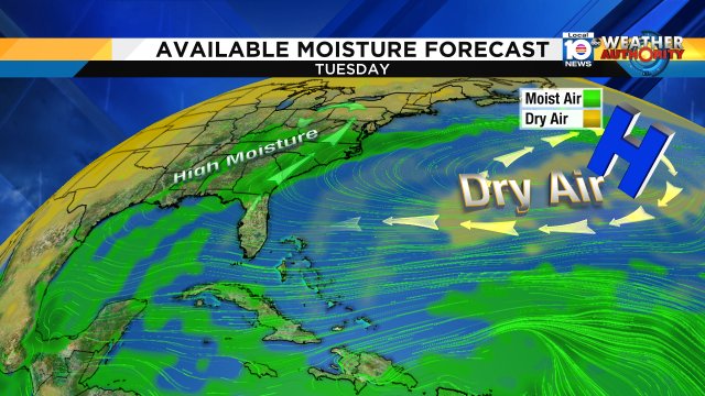 Drier air will snake its way to Florida this week. This means not only less rain, but also reduced humidity https://t.co/sxSqlWl0hu