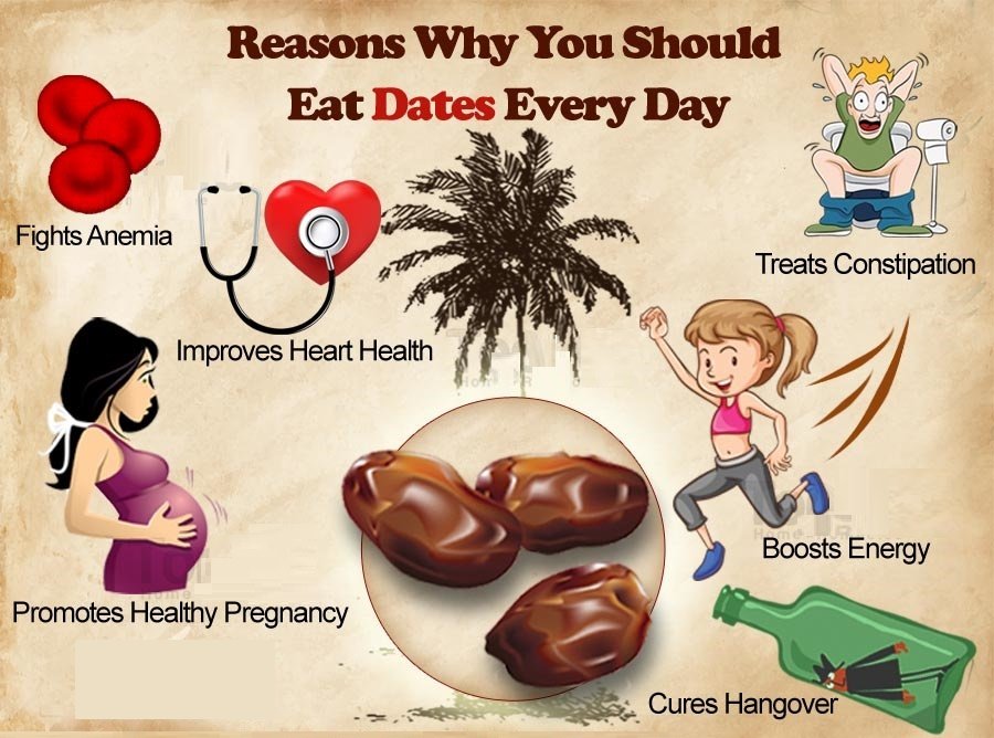 clickoncare's tweet photo. Reasons why you should have dates everyday!!
#dates #eatdates #chuara https://t.co/p5F5TElWch