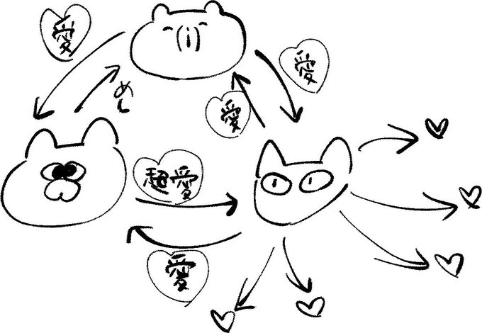 私とねこ達の相関図 