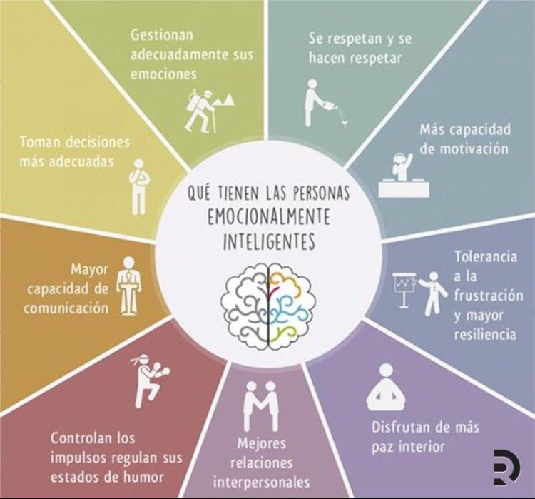 ¿Qué tienen las personas emocionalmente inteligentes? #Inteligenciaemocional