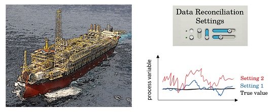 Processes_MDPI's tweet image. @processes_mdpi Numerical Aspects of #DataReconciliation in #IndustrialApplications mdpi.com/2227-9717/5/4/…🎉🎉🎉