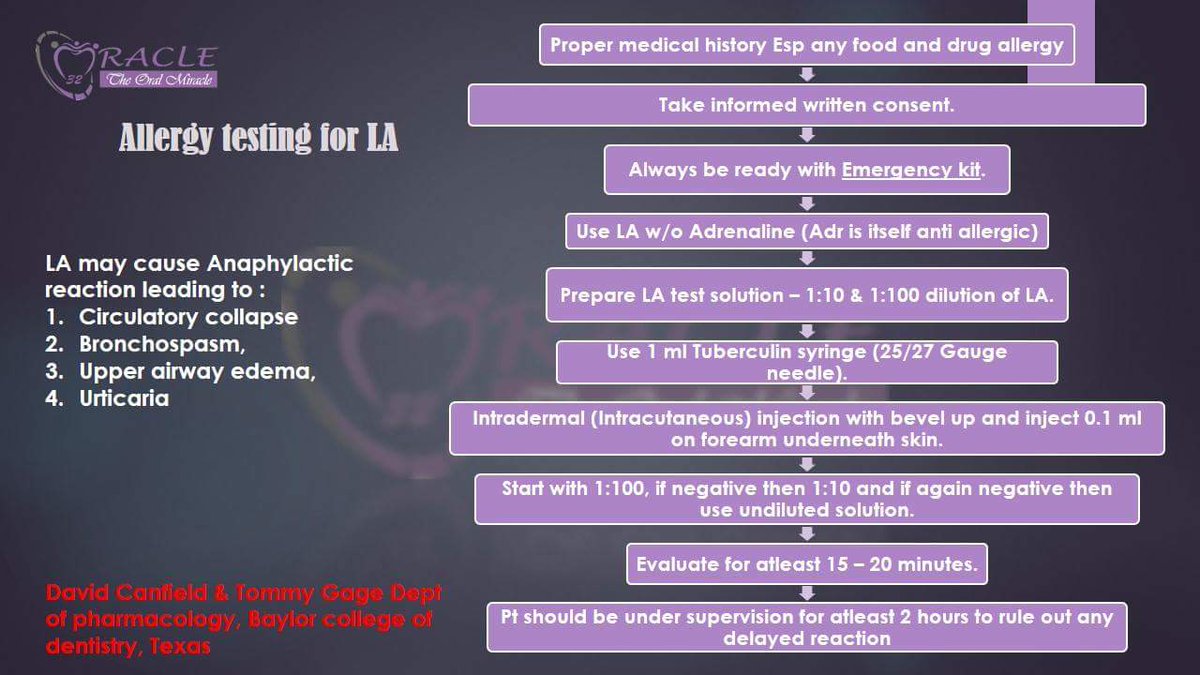 orac32's tweet photo. #dentistry #Dentist #anaphylaxis #drugallergy #localanaesthesia #sensitivity https://t.co/Wbbyep8E3l