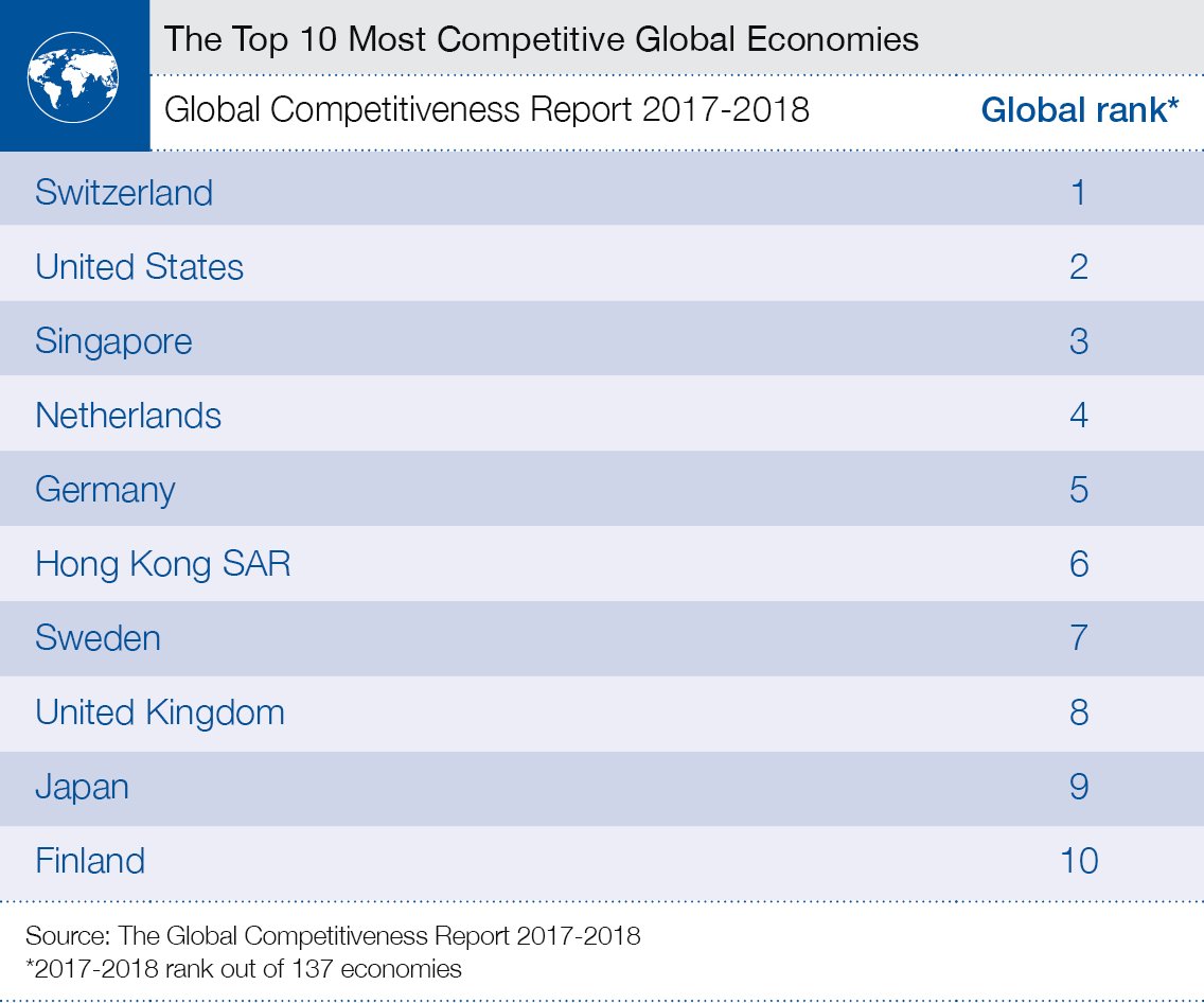 WEF "Global Rekabetcilik Endeksi" siralamasina gore 2016'da Turkiye 53uncu sirada... 2012'de 42nci siradaymisiz.