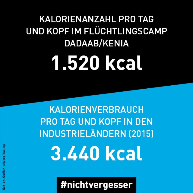 acf_deutschland's tweet photo. >240k Menschen werden im #Flüchtlingscamp #Dadaab versorgt. Um alle zu ernähren wurden die Essensrationen reduziert.#nichtvergesser #0hunger https://t.co/rAC7OBTN2L