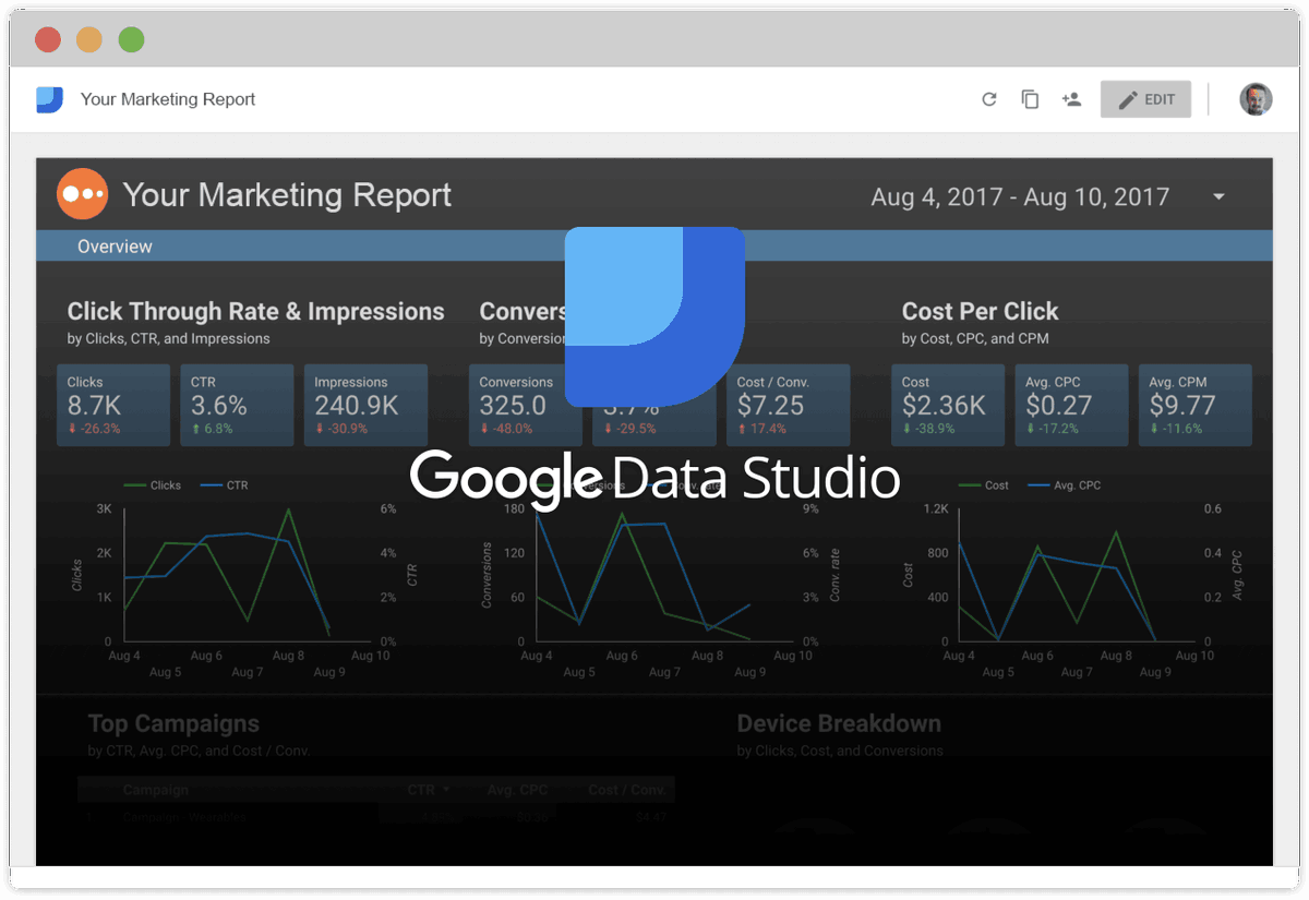 Get all your marketing data into Google Data Studio via one connector. Get started now at goo.gl/bTNAUc