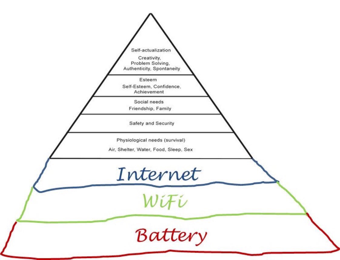 Llewelynn's tweet photo. Maslow's NEW hierarchy of needs... https://t.co/5uLEcGAHjA