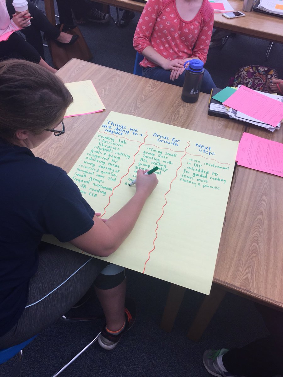 KenwoodElementa's tweet photo. Using data on this Gold Day to drive our instruction! #datadrivenschool #continuallyimproving https://t.co/49TGpr6DyA