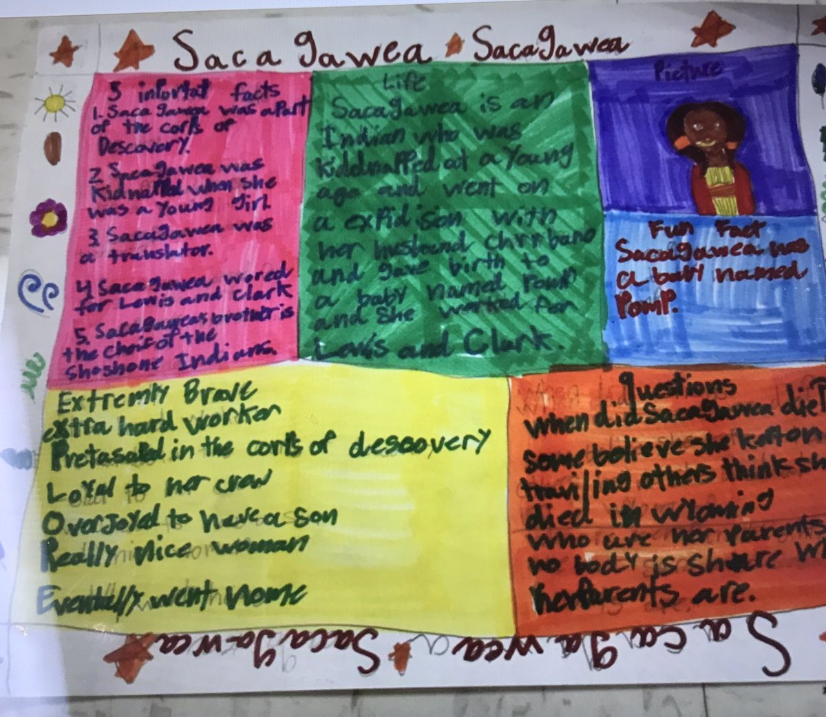 ArceVickie's tweet photo. #platform4Learning @NISDBRAUCHLE
Presenting information on a biography https://t.co/13NMefQ3gJ