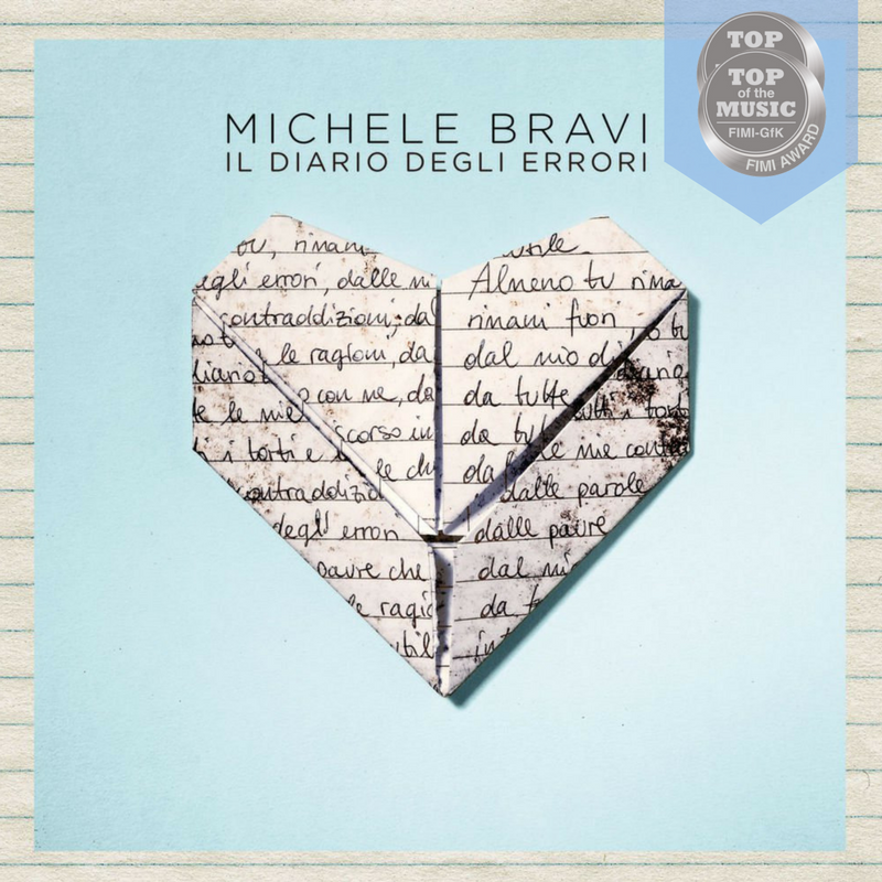 FIMI_IT's tweet photo. Anche se doloroso da rendere pubblico, #IlDiarioDegliErrori concede una gioia: oggi è doppio platino ai #FIMIAwards, bravo @michele_bravi! 👏 https://t.co/U9LHwKugUC
