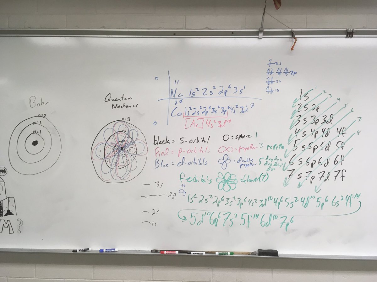 chemwolfj's tweet photo. Notes on electron structure in an atom. #Chem1 #ElectronConfig https://t.co/wI2Kzia2NQ