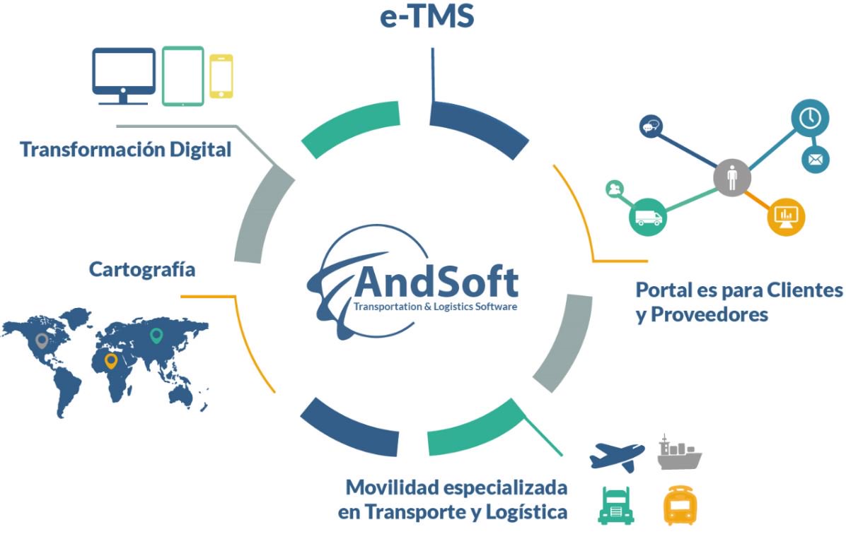 novologistica's tweet photo. .@softlogistico AndSoft apuesta por la transformación digital y la logística 4.0 en @LogisticsIberia Madrid 2017 https://t.co/Ojut7hHzrb https://t.co/tqlBPD4mCv