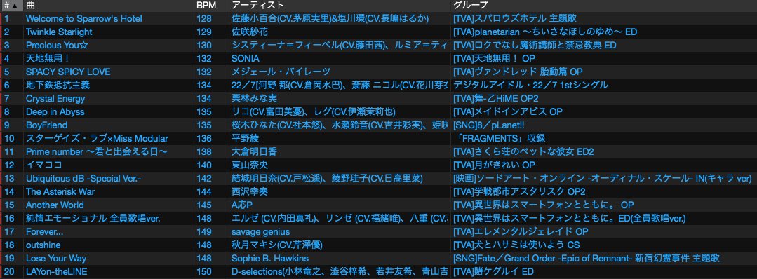 hiyonuko's tweet photo. ようやく落ち着いたので。

昨日は #AxE_2017 にお越しいただいてありがとうございました✨

霜月はるかさんのスペシャルLIVE前のターンなので、時間調整の関係で少し長めにプレイさせていただいております☝️☺️

最後の曲は転換へのMCなどのBGMとしてかけております🙌 https://t.co/vxITlnXmfg