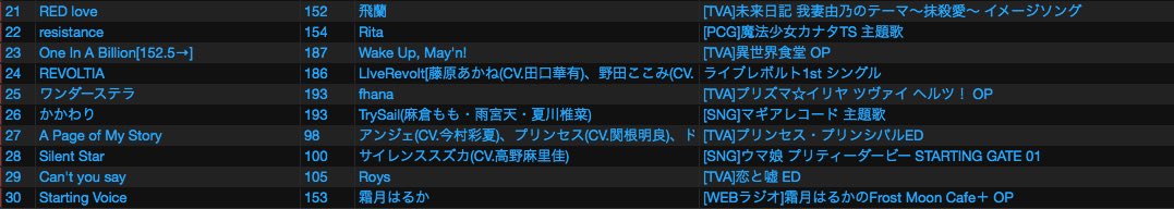 hiyonuko's tweet photo. ようやく落ち着いたので。

昨日は #AxE_2017 にお越しいただいてありがとうございました✨

霜月はるかさんのスペシャルLIVE前のターンなので、時間調整の関係で少し長めにプレイさせていただいております☝️☺️

最後の曲は転換へのMCなどのBGMとしてかけております🙌 https://t.co/vxITlnXmfg