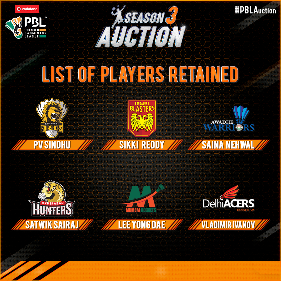 PBLIndiaLive's tweet photo. Here are the baddies who have been retained by their respective teams. Their retention costs will be disclosed shortly! #PBLAuction https://t.co/Ii4l0u0GVF