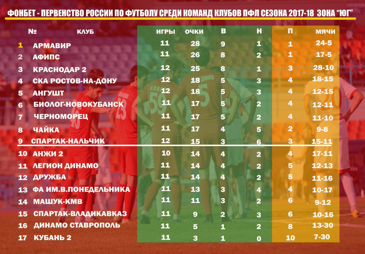 Фонбет кубок россии результаты турнирная таблица