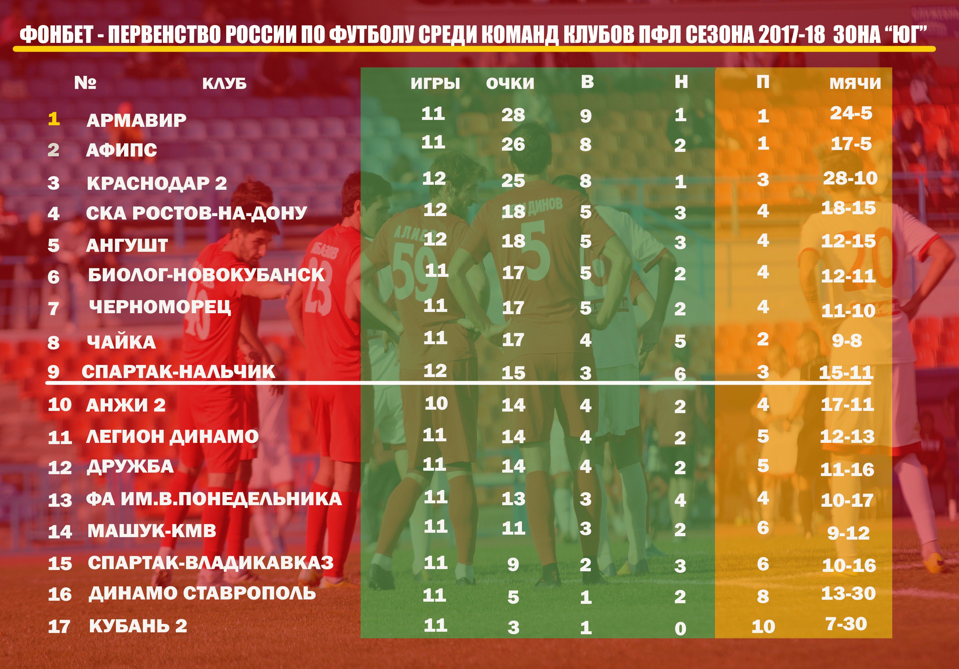 Индия гоа профессиональная лига турнирная таблица Премьер лига испании результаты таблица