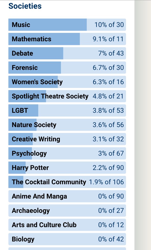 worcsu's tweet photo. Come on you Sporty lot! Get voting https://t.co/FSO2InmxhV #VoteWorc #TeamWorc https://t.co/QyOjsk56Kz