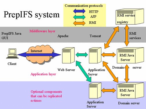 JTechnolOptimiz's tweet image. #SoftwareComponent is a unit of composition with contractually specific interfaces and express context dependencies only.
