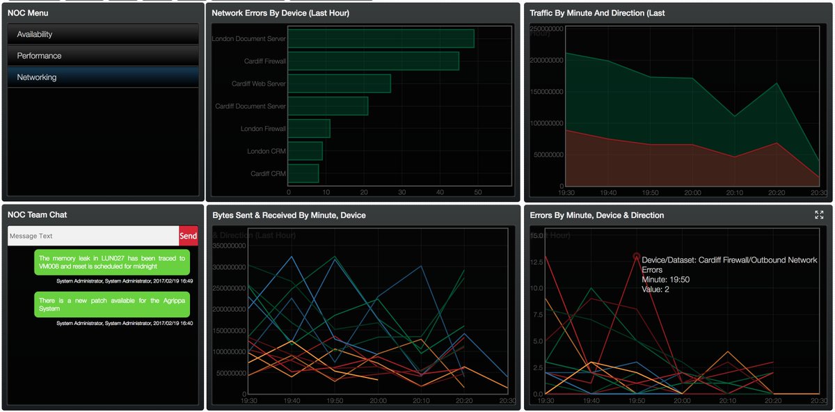 PervadeSoftware's tweet image. Network Statistics: Our #OpView platform provides #NOC &amp;amp; #SOC monitoring in the same platform covering log, config, asset * performance data