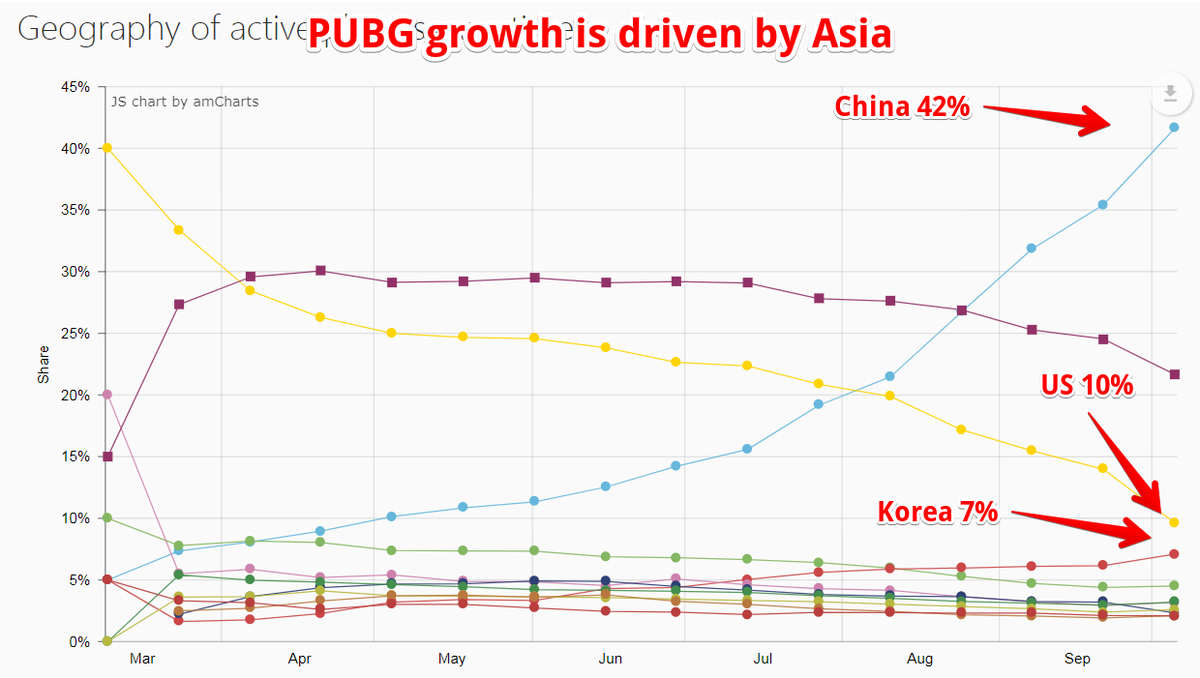 How To View Steam Charts