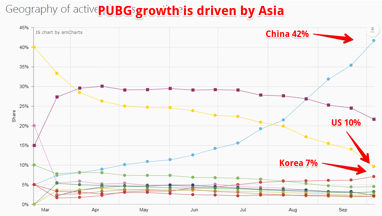 Super Hamster Ball Steam Charts & Stats