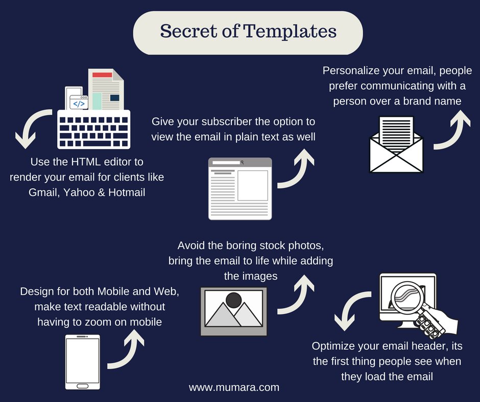 MumaraApps's tweet image. &apos;Master&apos; your email marketing so the content reaches people 
#templates #emailscript #email #marketing #advancement #tech #mumara