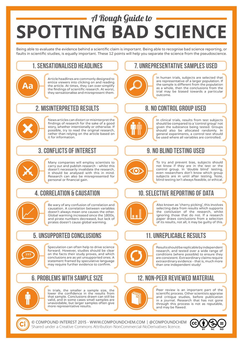 WillPsychStuff's tweet photo. Handy guide for spotting 'bad science' from @compoundchem https://t.co/MacCvOHwe4