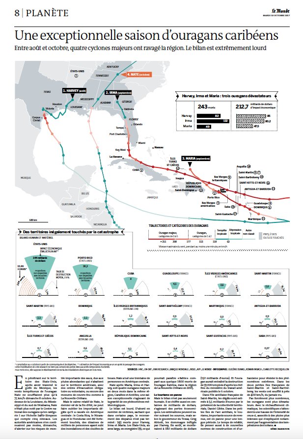 Dans <a href="/lemondefr/">Le Monde</a> bouclé ce matin, #carte et #infographie pour faire le point sur les #ouragans exceptionnels qui ont frappé les #Caraïbes