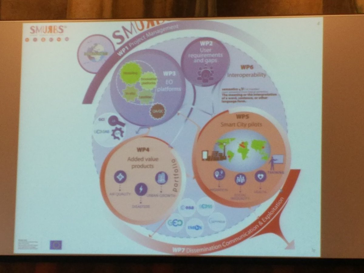 joanma747's tweet photo. Pleased to see @ENEONetwork role in the round schema of the @SMURBSproject in @eraplanetgeo. Observing the in-situ networks in @eurogeoss https://t.co/0UZBWFl1OO