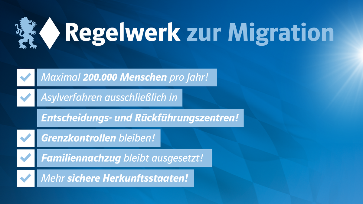 CSU's tweet photo. Wir garantieren gemeinsam mit der @CDU, die Zuwanderung nachhaltig und auf Dauer auf maximal 200.000 Menschen pro Jahr zu reduzieren! https://t.co/EJ45Rjl9oW