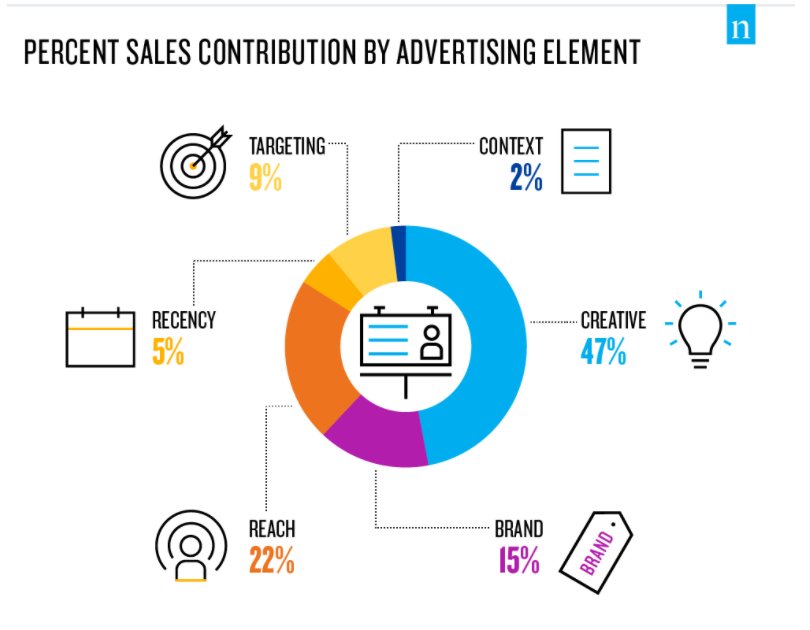 nielsen tweet picture