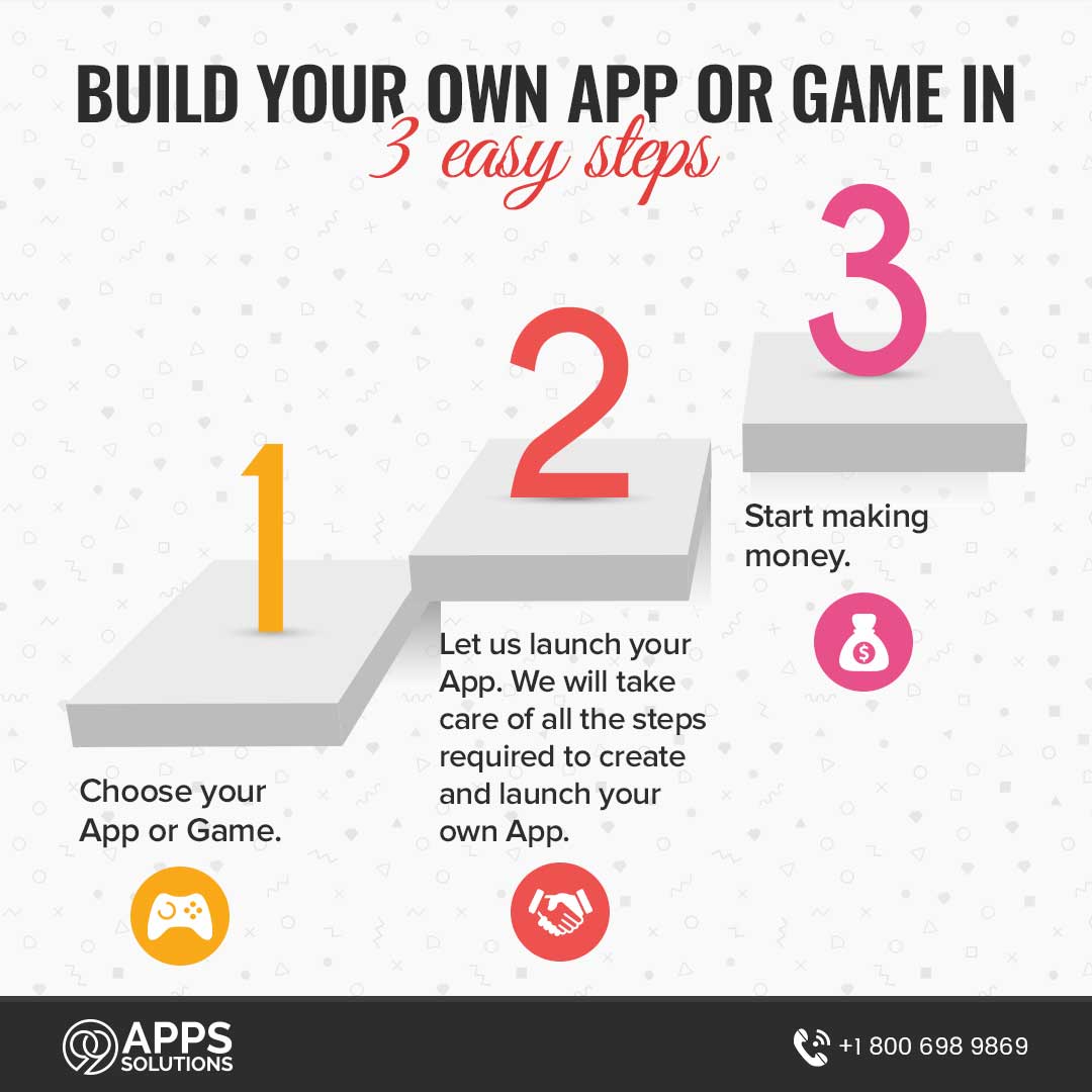 99appssolutions's tweet image. Just 3 easy steps.#appssolutions #tipsforyou
