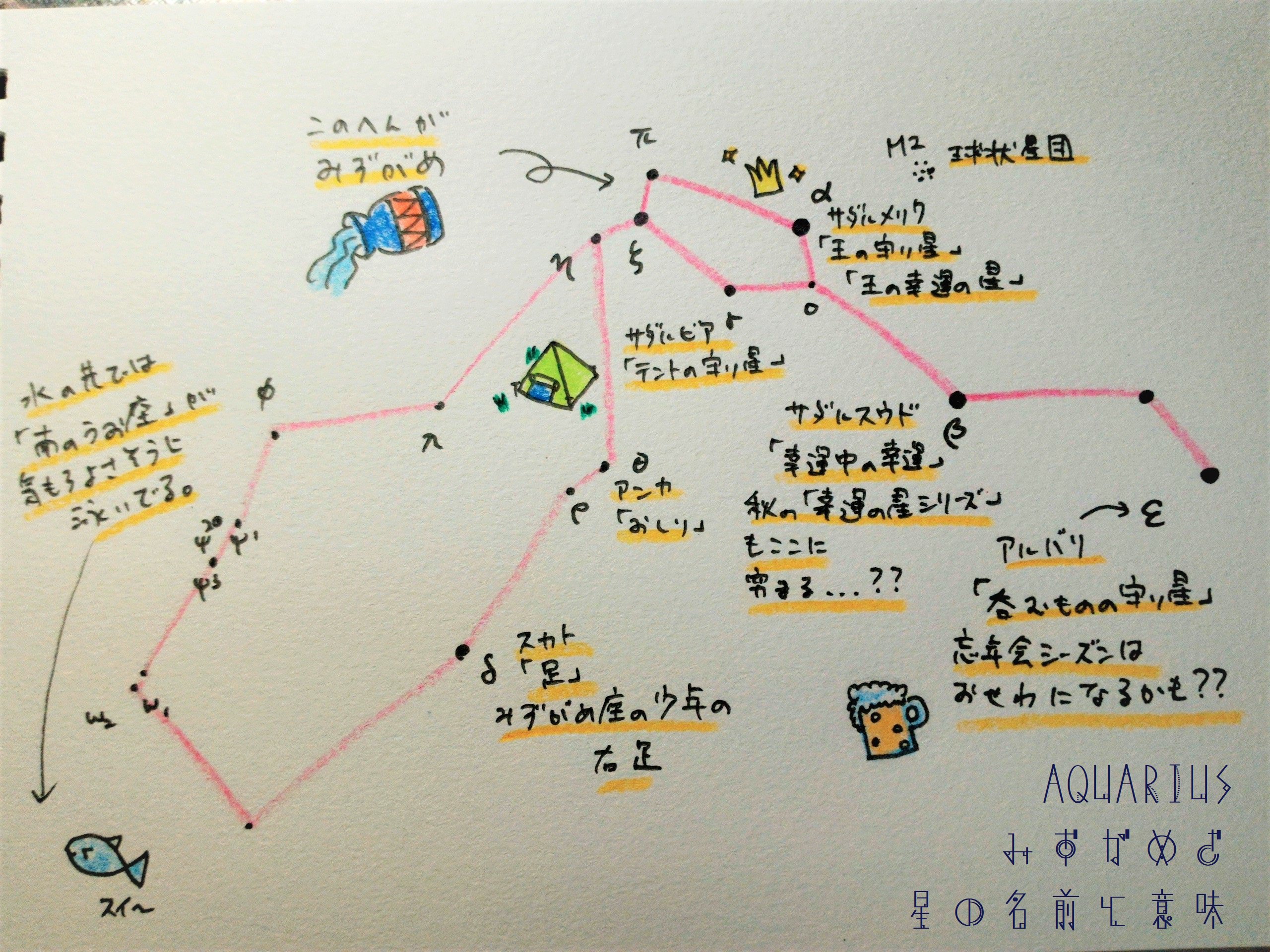てんもんたまご 記事と絵をかきます みずがめ座の星の名前と意味 秋の星座には 幸運 や 守り星 という意味の星ががたくさんあるよ みずがめ座には 幸運中の幸運 なんてスゴイ名前の星まで T Co Lcvnktwkkk リンク先ではなぜ幸運の星