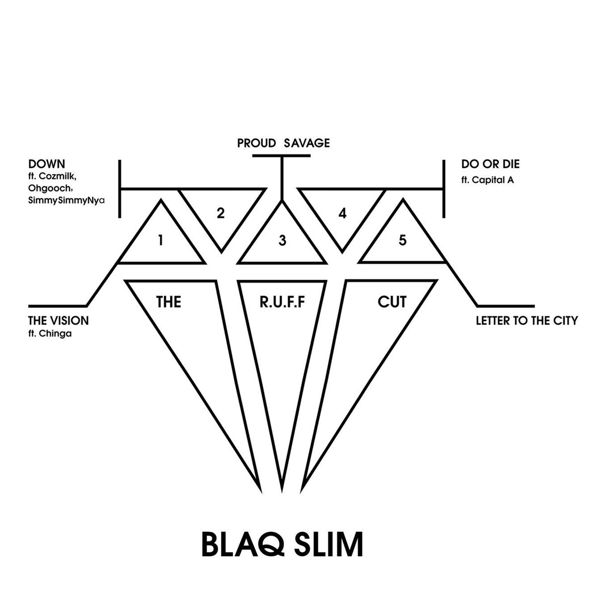 BlaQ_Slim's tweet photo. What I thought were Cut always, just became a solid project #TheRuffCut
SoundCloud
https://t.co/73WPZRTvL2
iTunes
https://t.co/CxICU1zoP1 https://t.co/kvKUEb64lv