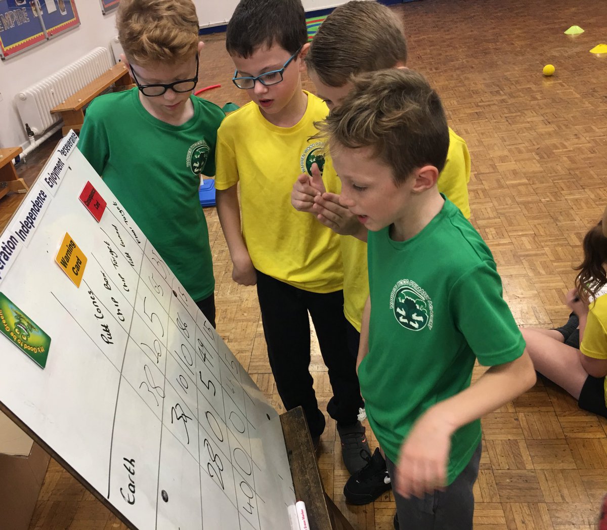 WWoodAcademy's tweet photo. We created and participated in our very own inter-class Tri-Golf Competition today in year 4! #MathsAndPE #LovePE https://t.co/jrvzqxmGzS