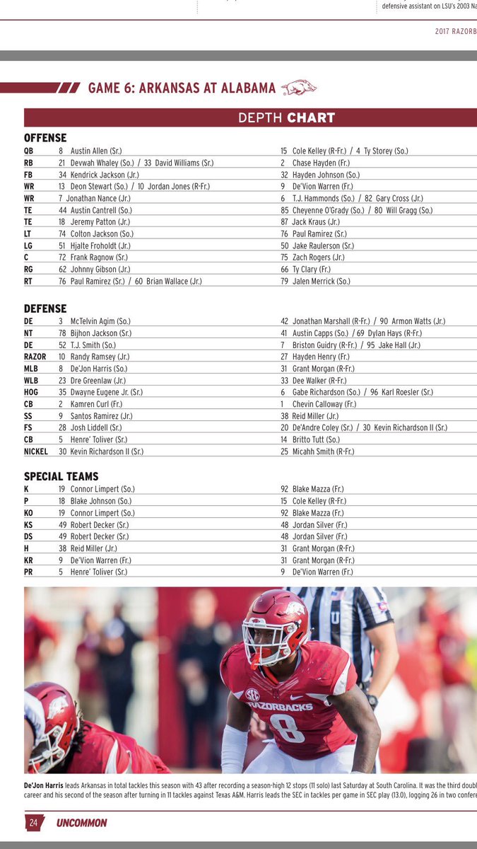 Alabama Football Depth Chart 2017