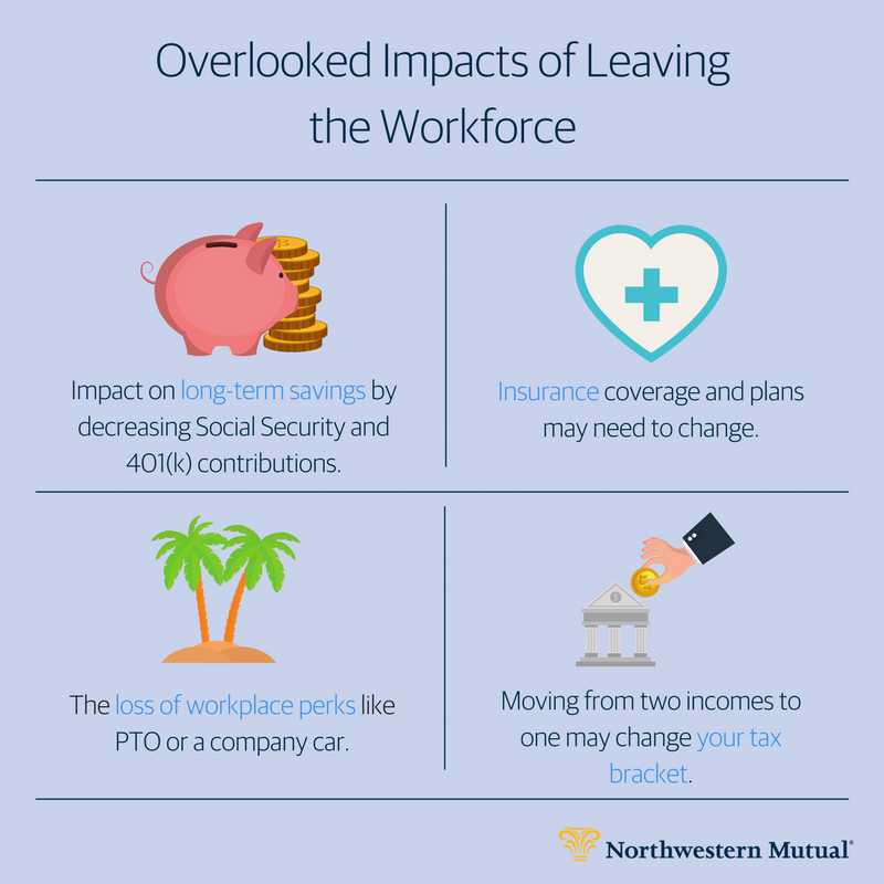 myfinancegal's tweet photo. Considering leaving the workforce? Don’t forget about these four impacts. https://t.co/PLc48KaWyq