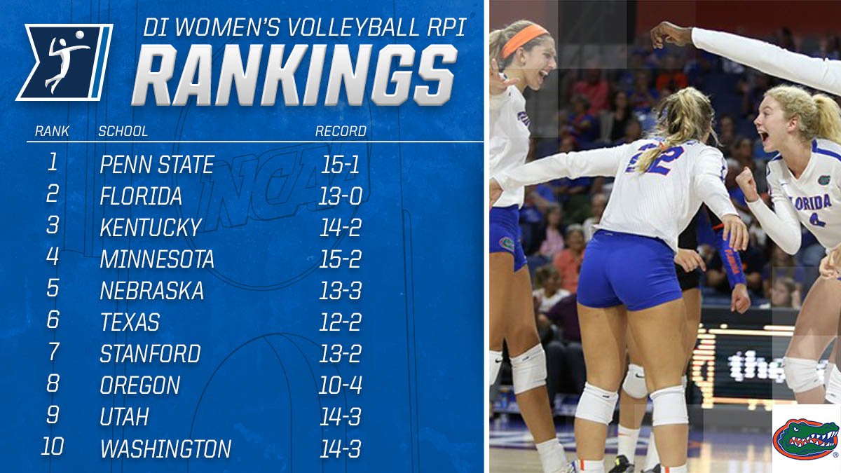 Kentucky volleyball ranked No. 3 in the nation Kentucky Sports Radio