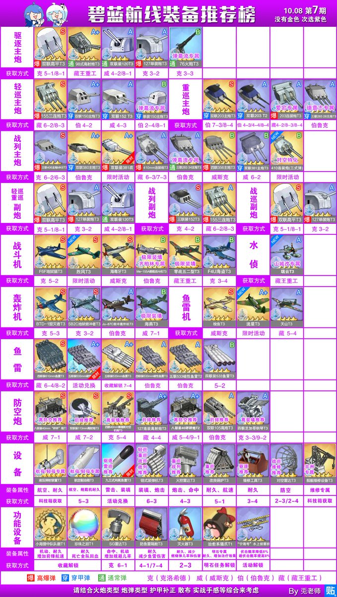 アズールレーンのチラ裏 6ページ目 Togetter アズールレーンのチラ裏 6ページ目 Togetter