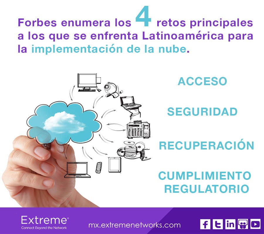 EXTR_LATAM's tweet photo. Ayudamos a la optimización de la nube controlándola desde la instalación #ExtremeCloud #ExtremeWireless #ExtremeSwitching #ExtremeManagement https://t.co/oEpxiT95KX