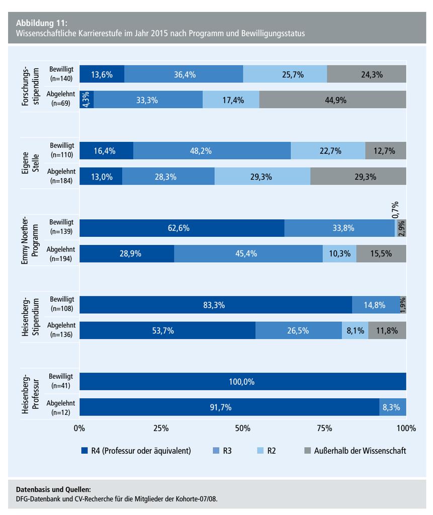 kompetenz und kultur beiträge zur orientierung in der moderne 2012