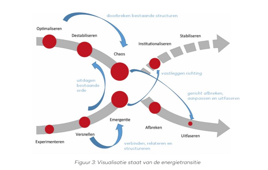 Pauline Westendorp tweet media
