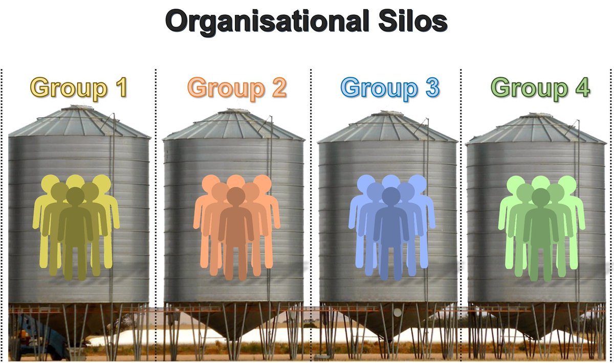 How to break organisational silos: langerman.co.za/agile-organisa…