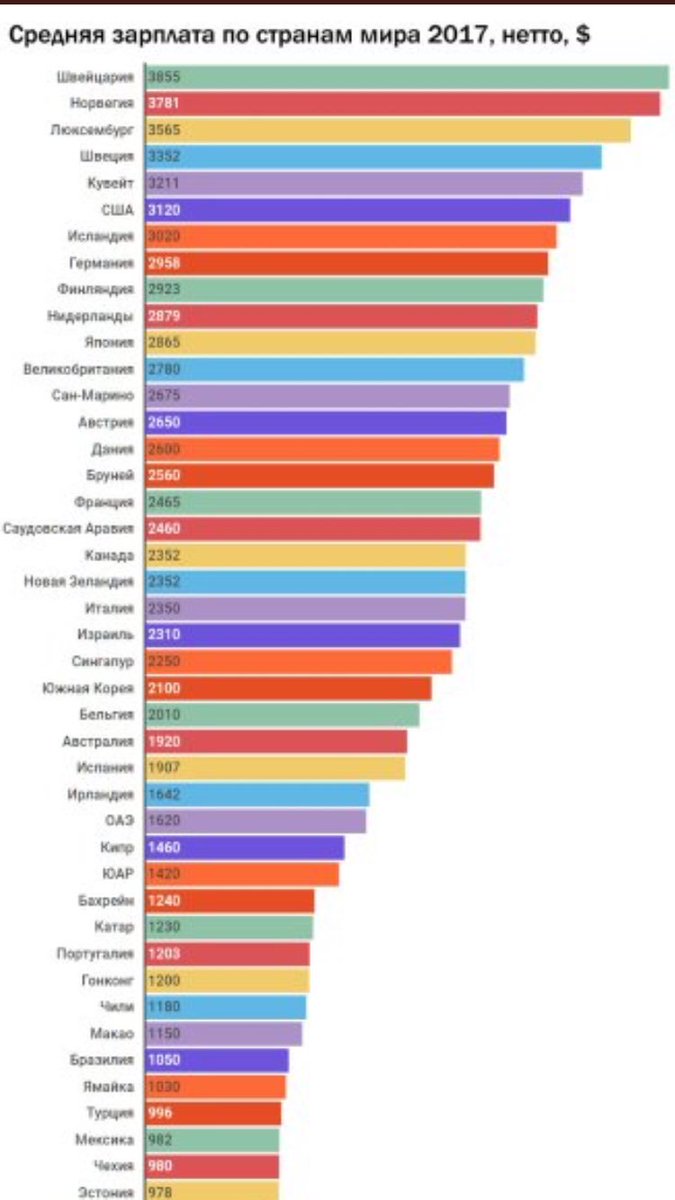 Классификация по уровню дохода. Страны с высоким уровнем дохода. Страны по уровню дохода. Страны по уровню дохода. Средний класс в россии 2020.