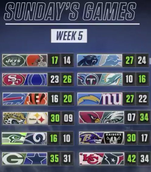 NFL Stats tweet media